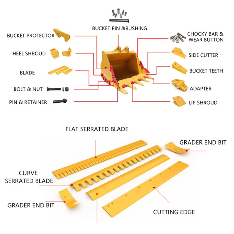 Excavator parts - Mini excavator bucket teeth